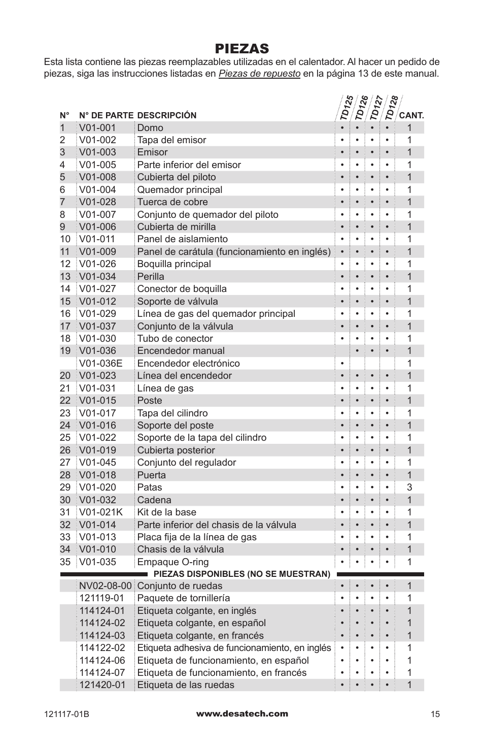 Piezas | Desa Td125 User Manual | Page 31 / 48