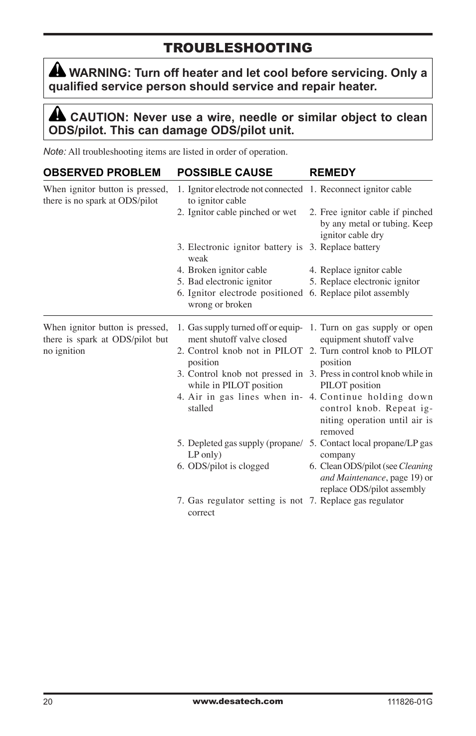 Troubleshooting | Desa VF-24N-BTB User Manual | Page 20 / 32