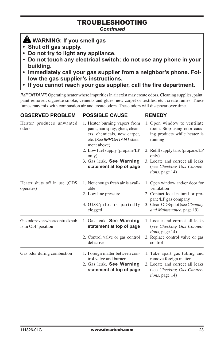 Troubleshooting | Desa VF-24N-BTB User Manual | Page 23 / 32