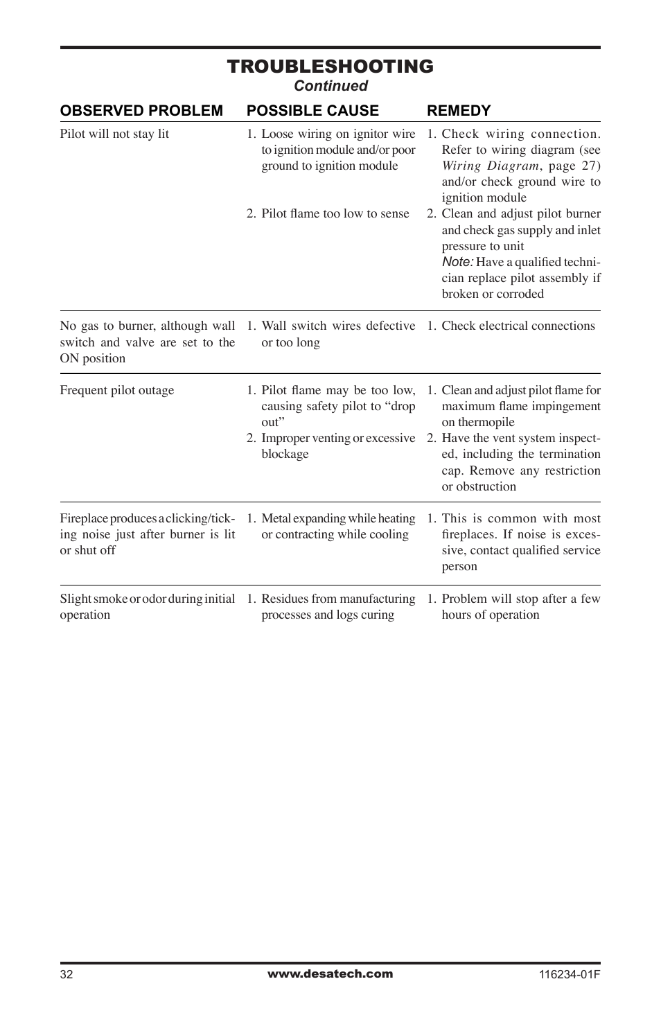 Troubleshooting | Desa (V)TC36NE SERIES User Manual | Page 32 / 40