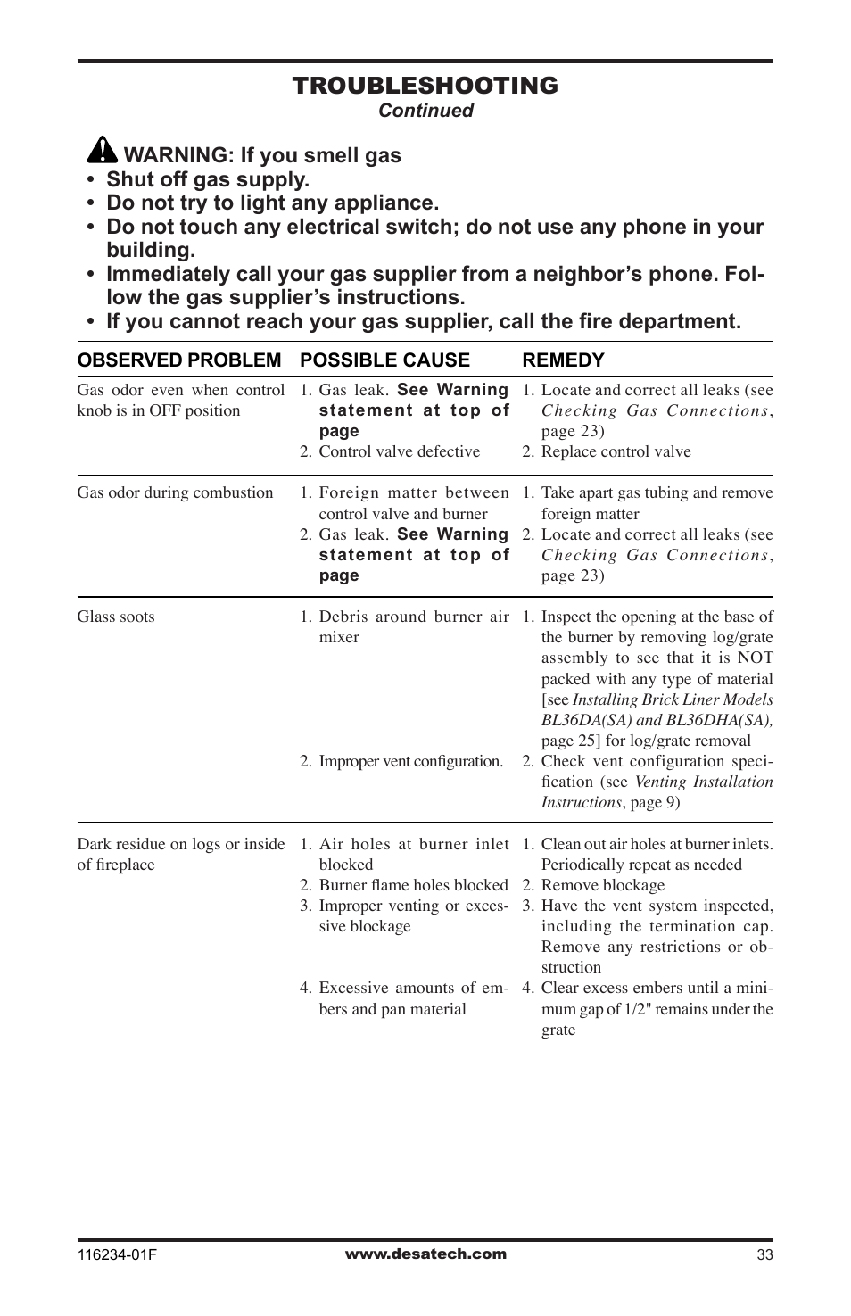 Troubleshooting | Desa (V)TC36NE SERIES User Manual | Page 33 / 40