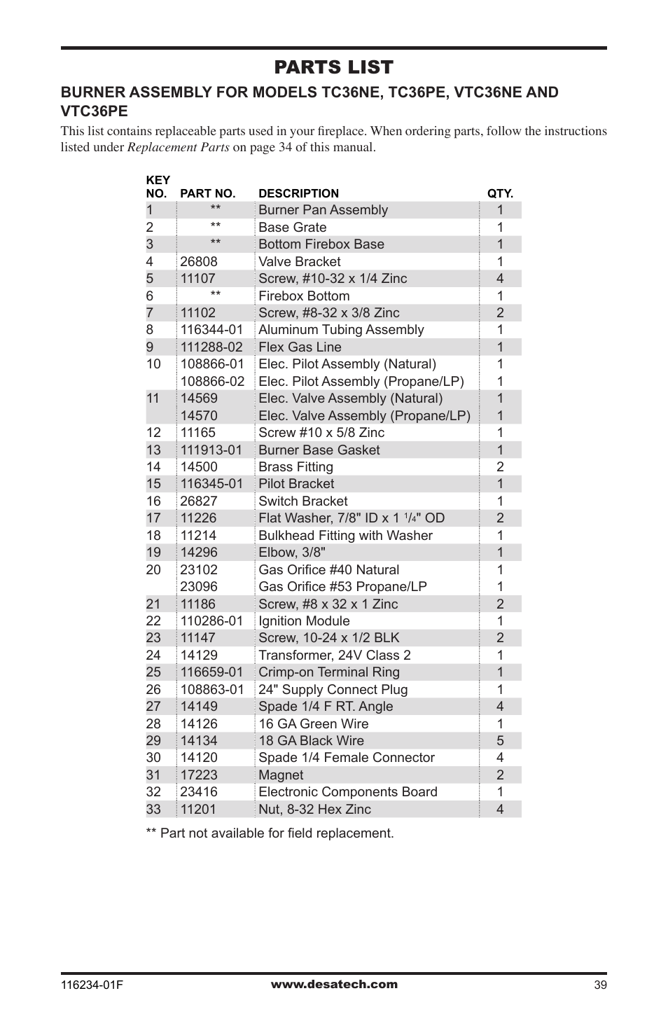 Parts list | Desa (V)TC36NE SERIES User Manual | Page 39 / 40