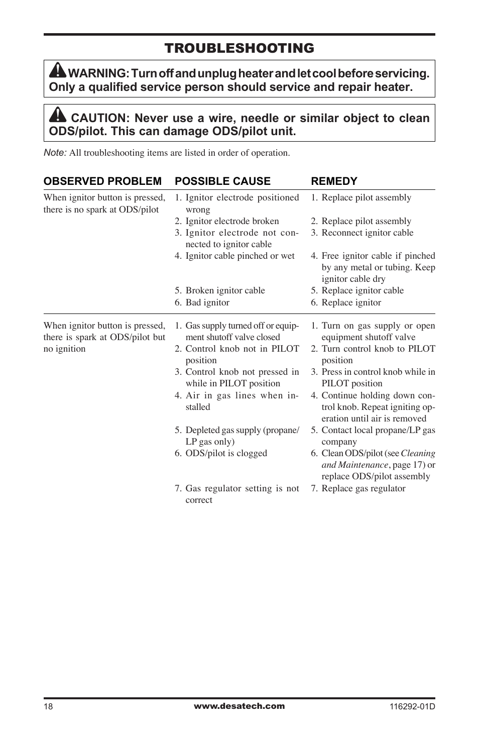 Troubleshooting | Desa VSL18NT User Manual | Page 18 / 56