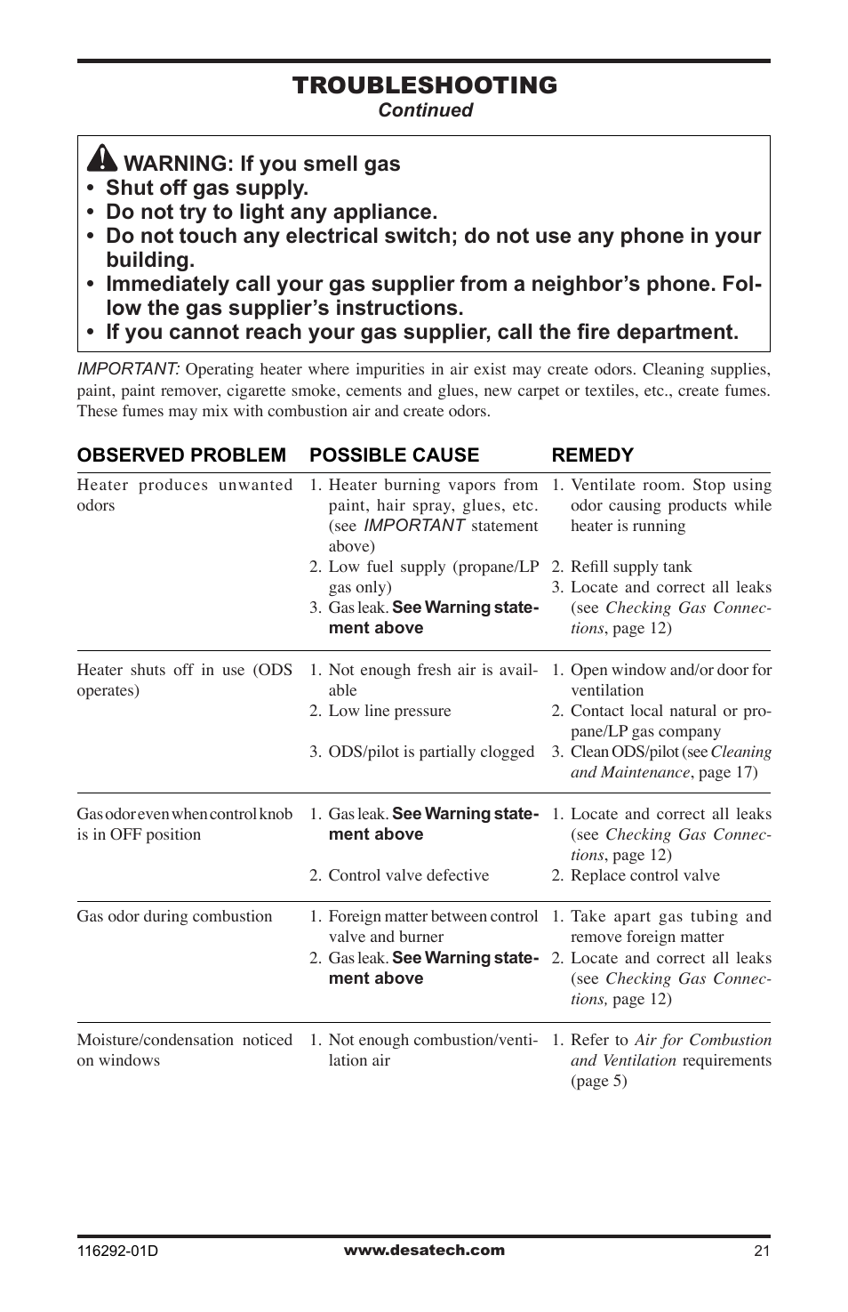Troubleshooting | Desa VSL18NT User Manual | Page 21 / 56