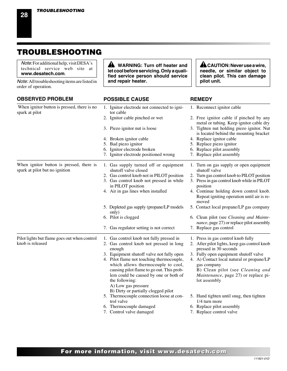 Troubleshooting | Desa (V)K42P SERIES User Manual | Page 28 / 40