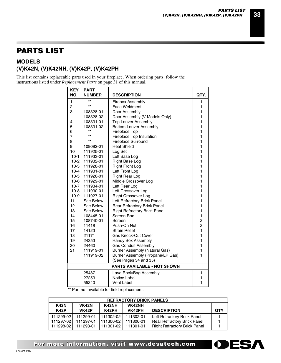 Parts list | Desa (V)K42P SERIES User Manual | Page 33 / 40