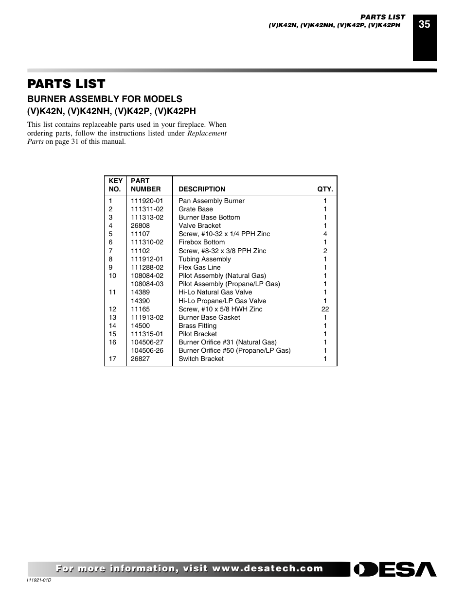 Parts list | Desa (V)K42P SERIES User Manual | Page 35 / 40