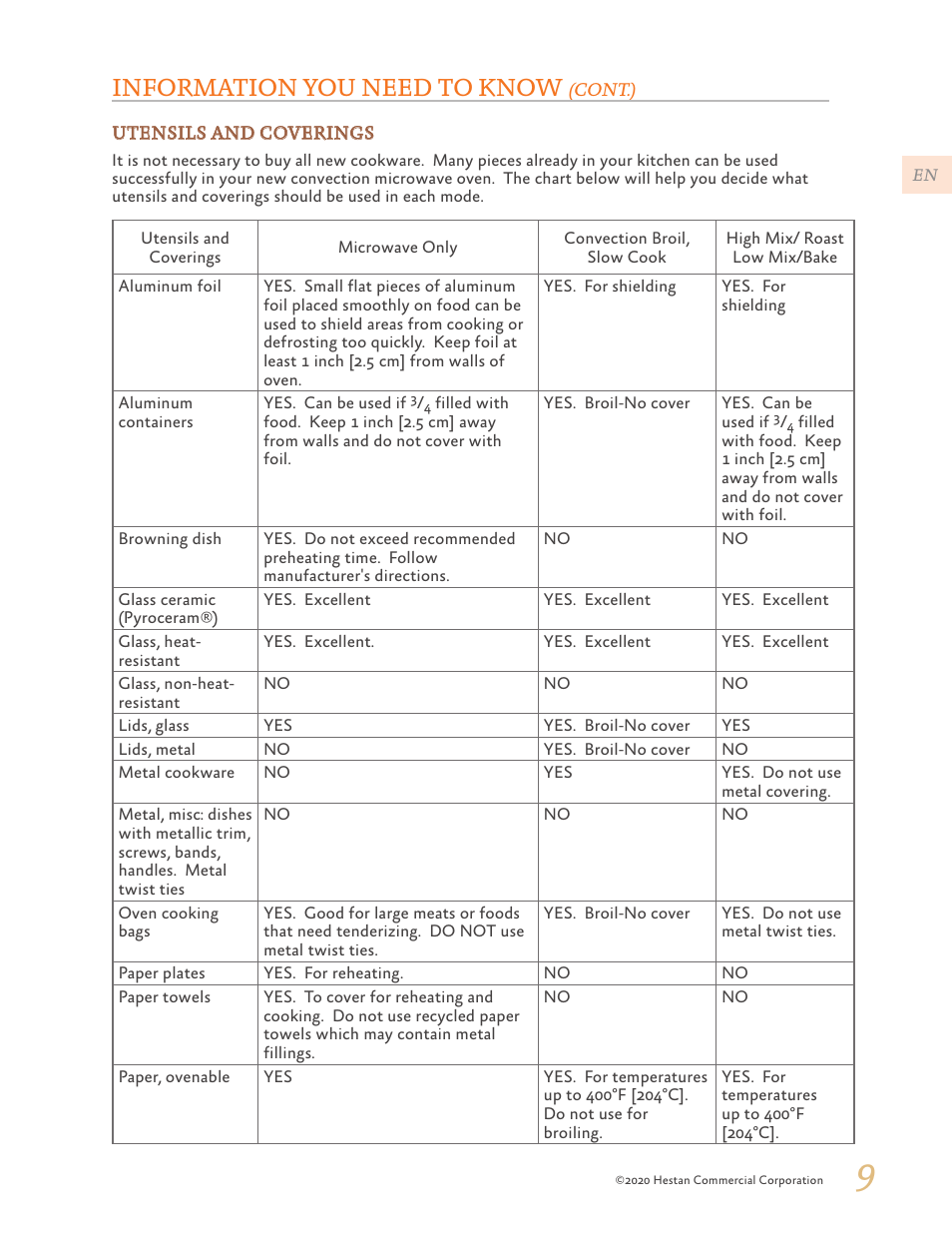 Information you need to know | Hestan 24 Inch Countertop Convection Microwave Oven Use and Care Manual User Manual | Page 11 / 84