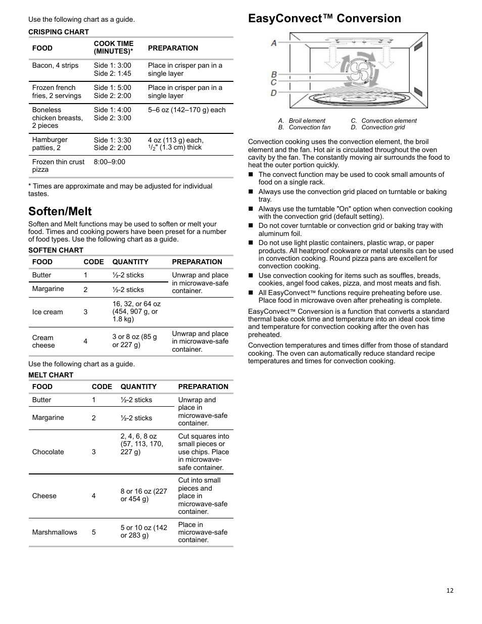 Soften/melt_w10643473, Easyconvect conversion_w10643473, Soften/melt | Easyconvect™ conversion | KITCHENAID 27 Inch Built-in Microwave Oven Built-In Convection Microwave Oven Control Guide User Manual | Page 12 / 30