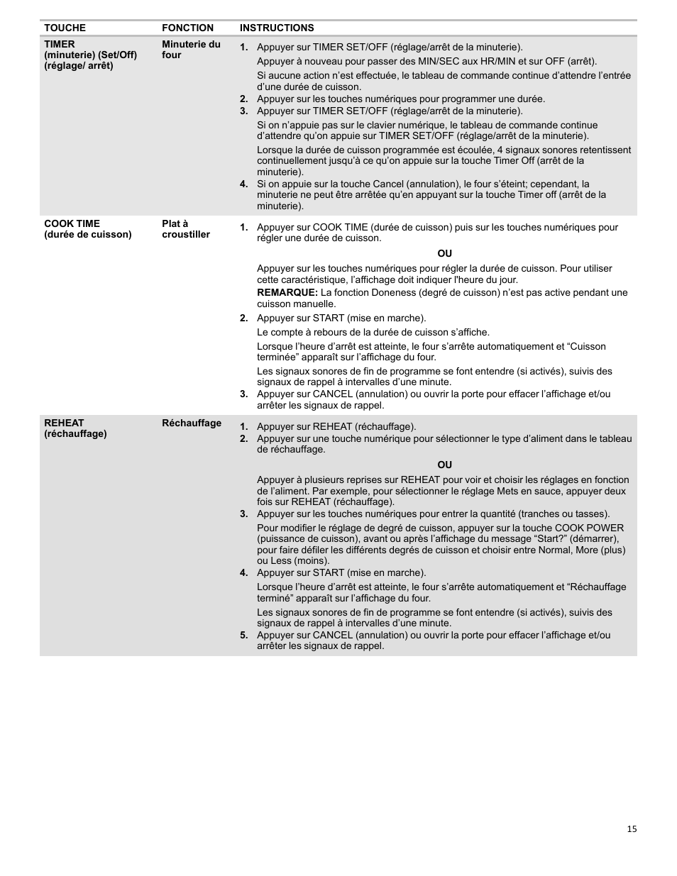 KITCHENAID 27 Inch Built-in Microwave Oven Built-In Convection Microwave Oven Control Guide User Manual | Page 15 / 30