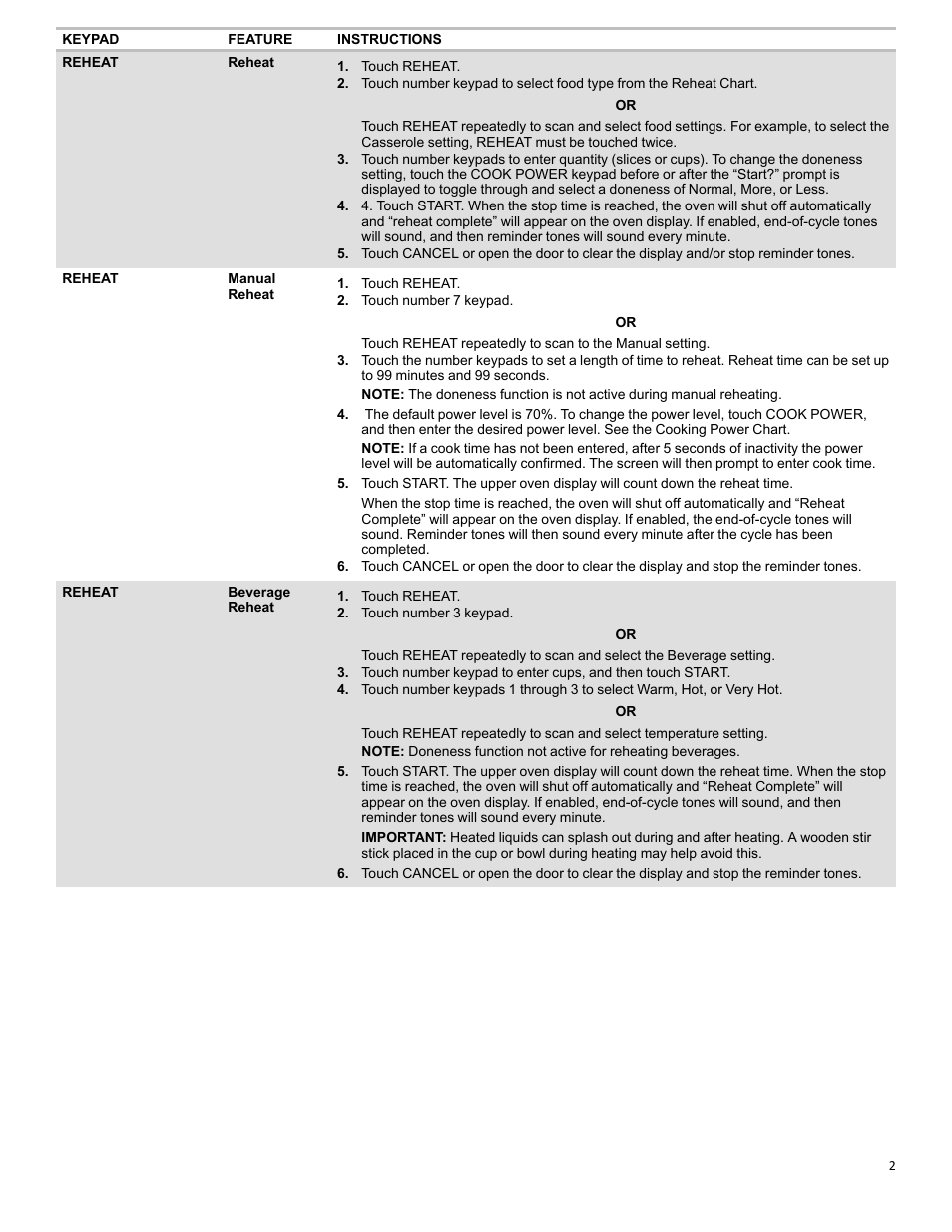 KITCHENAID 27 Inch Built-in Microwave Oven Built-In Convection Microwave Oven Control Guide User Manual | Page 2 / 30