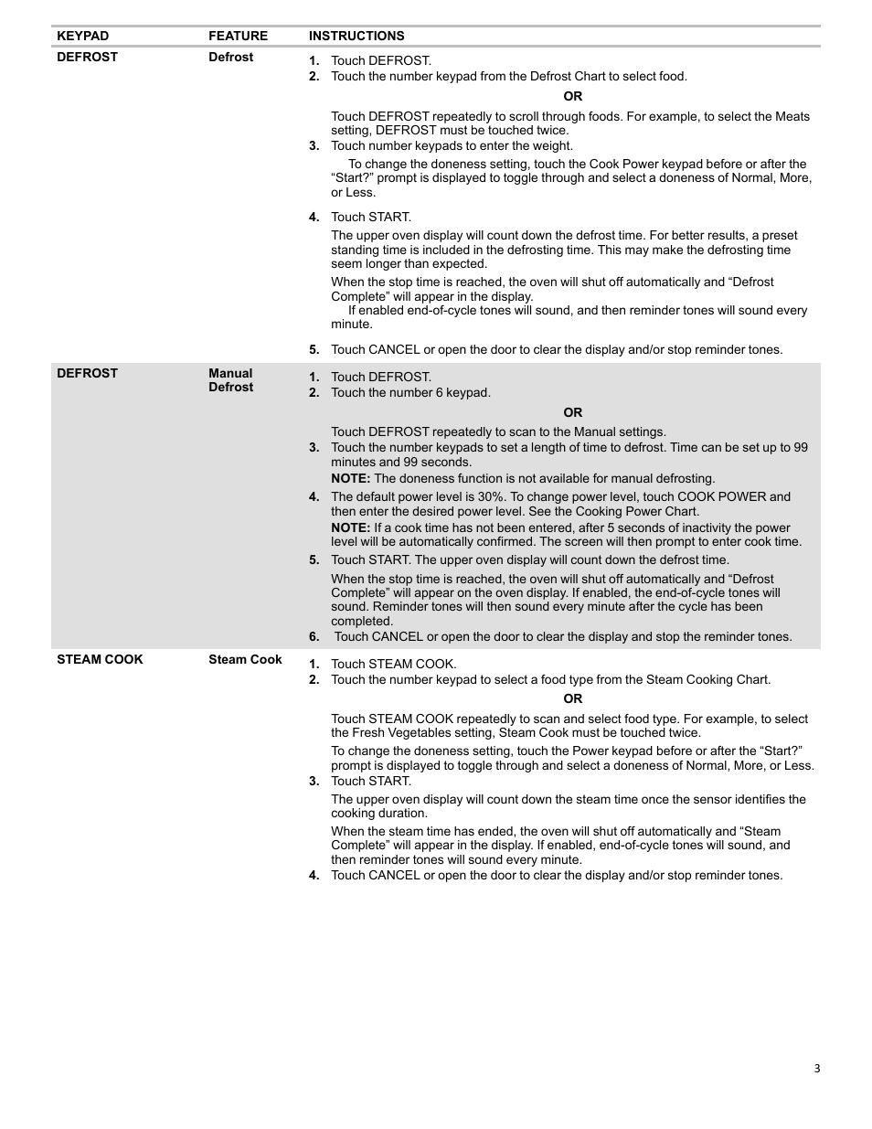 KITCHENAID 27 Inch Built-in Microwave Oven Built-In Convection Microwave Oven Control Guide User Manual | Page 3 / 30