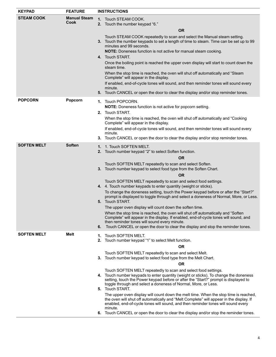 KITCHENAID 27 Inch Built-in Microwave Oven Built-In Convection Microwave Oven Control Guide User Manual | Page 4 / 30