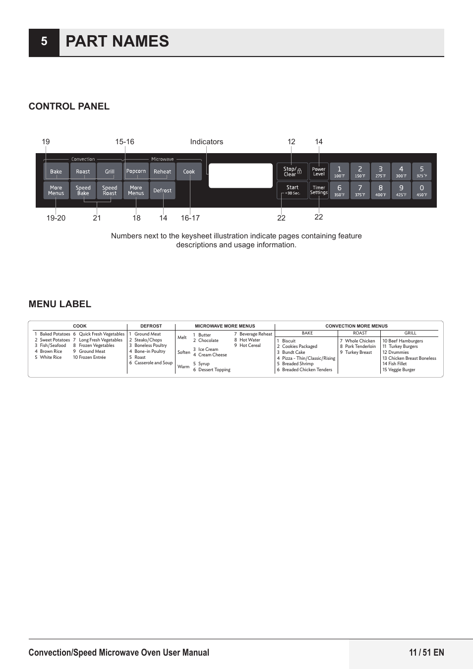 Part names, Control panel menu label | Beko 1.6 cu. ft. Built-in Microwave Oven Owners Guide User Manual | Page 11 / 52