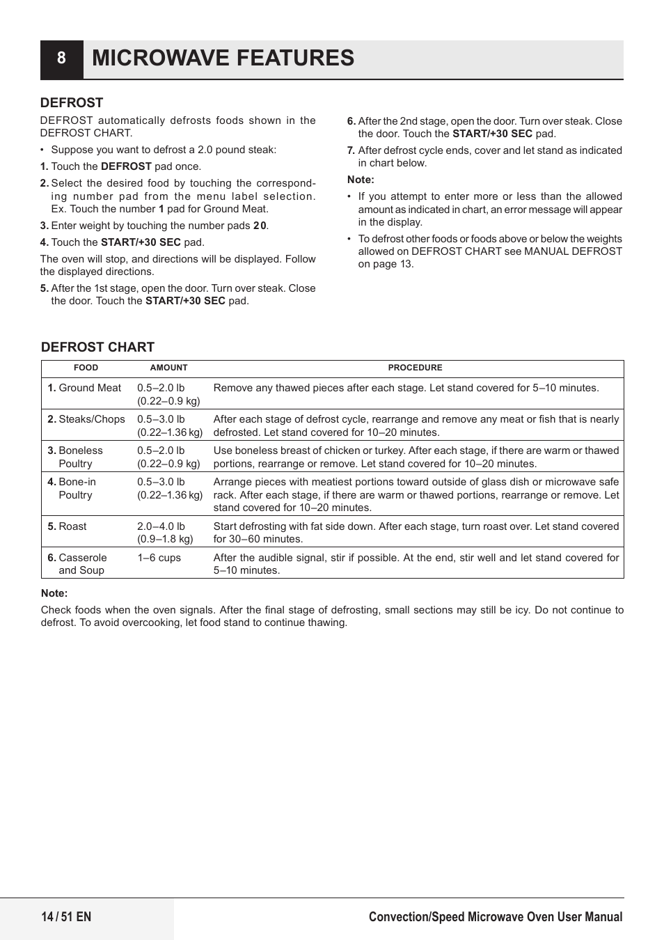 Microwave features | Beko 1.6 cu. ft. Built-in Microwave Oven Owners Guide User Manual | Page 14 / 52