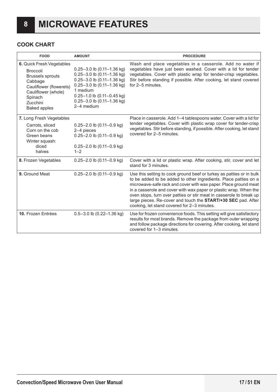 Microwave features | Beko 1.6 cu. ft. Built-in Microwave Oven Owners Guide User Manual | Page 17 / 52