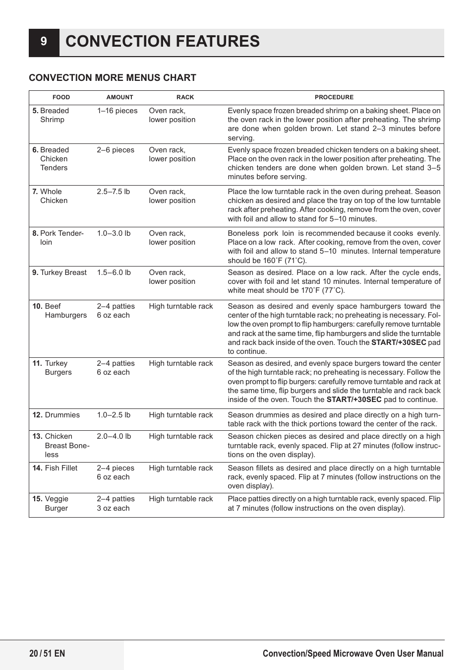 Convection features | Beko 1.6 cu. ft. Built-in Microwave Oven Owners Guide User Manual | Page 20 / 52