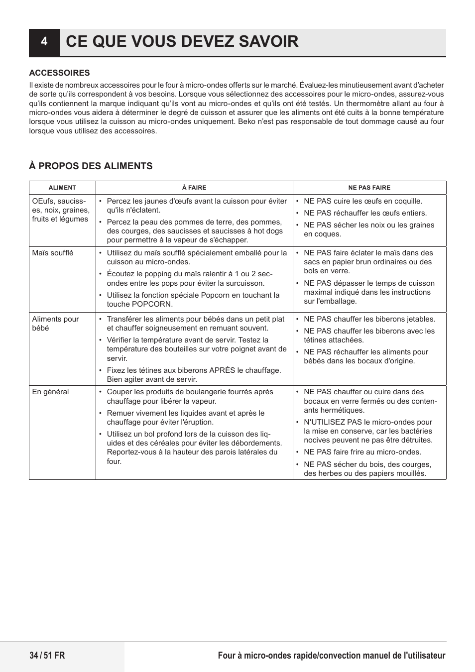 Ce que vous devez savoir | Beko 1.6 cu. ft. Built-in Microwave Oven Owners Guide User Manual | Page 34 / 52