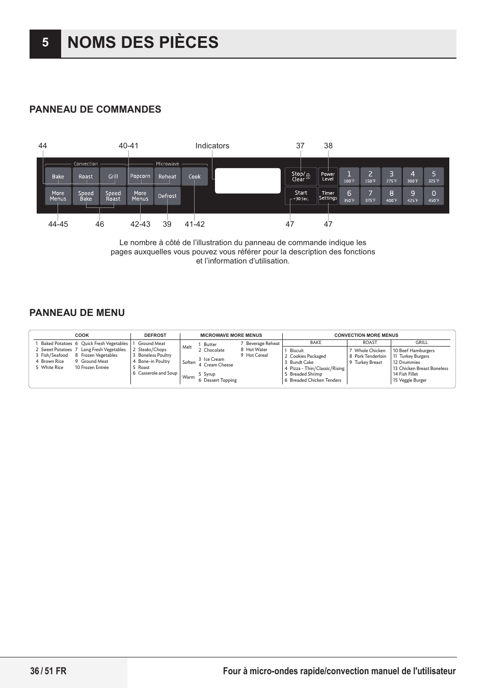 Noms des pièces, Panneau de commandes panneau de menu | Beko 1.6 cu. ft. Built-in Microwave Oven Owners Guide User Manual | Page 36 / 52