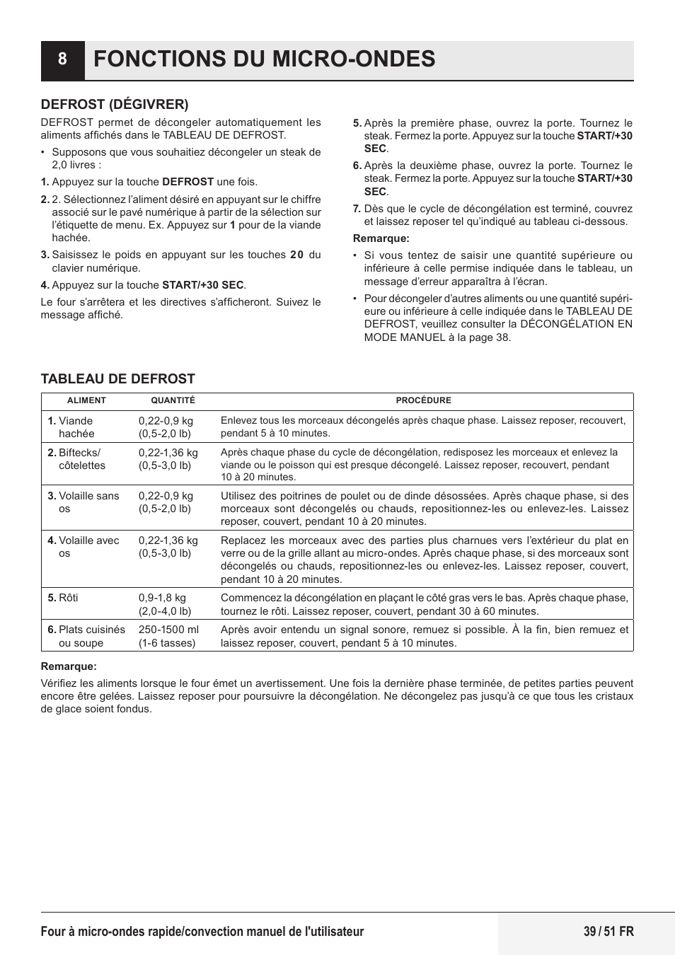 Fonctions du micro-ondes | Beko 1.6 cu. ft. Built-in Microwave Oven Owners Guide User Manual | Page 39 / 52