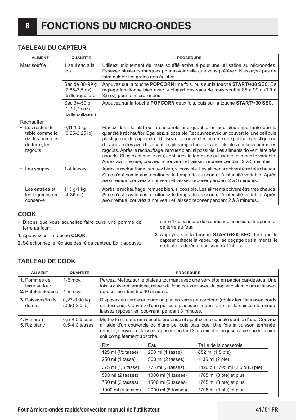 Fonctions du micro-ondes | Beko 1.6 cu. ft. Built-in Microwave Oven Owners Guide User Manual | Page 41 / 52