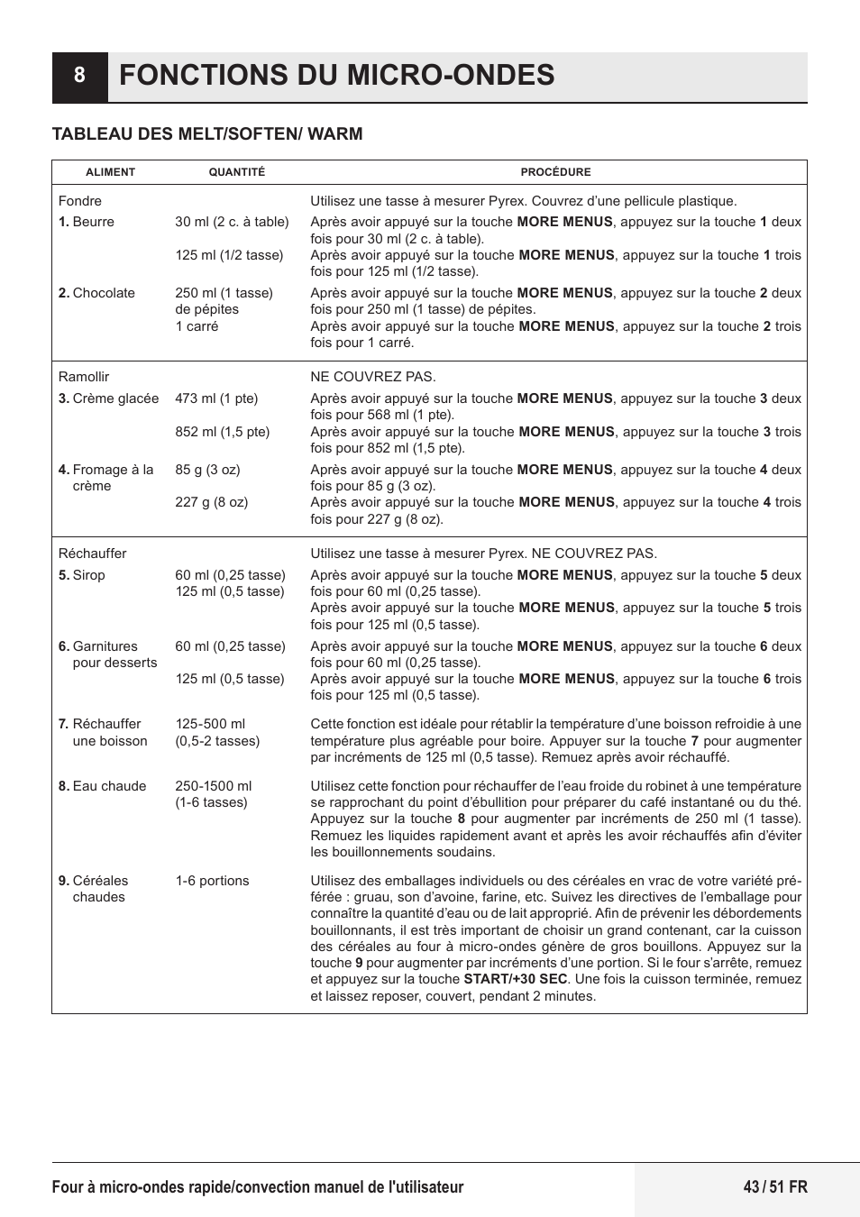 Fonctions du micro-ondes | Beko 1.6 cu. ft. Built-in Microwave Oven Owners Guide User Manual | Page 43 / 52