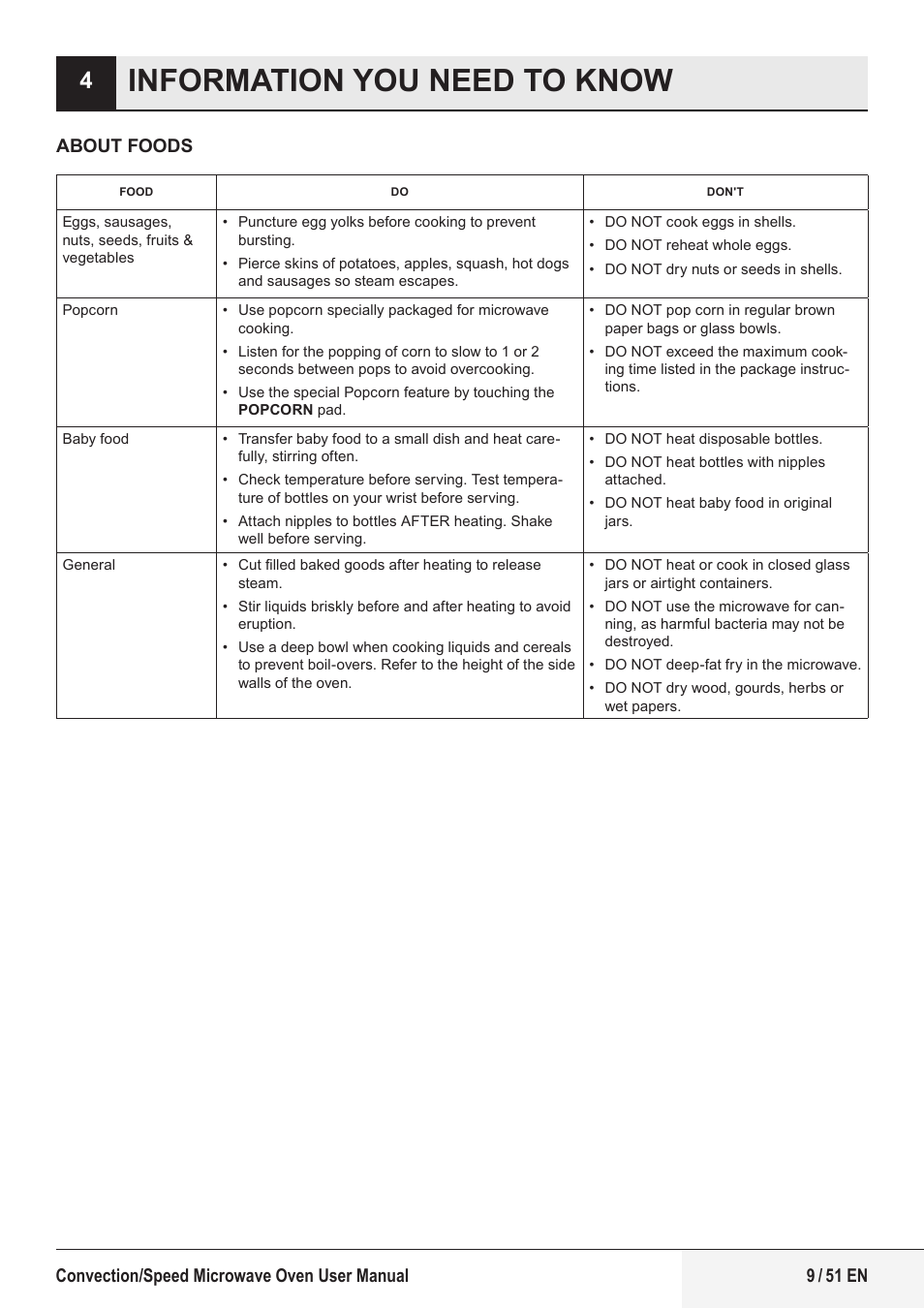 Information you need to know | Beko 1.6 cu. ft. Built-in Microwave Oven Owners Guide User Manual | Page 9 / 52