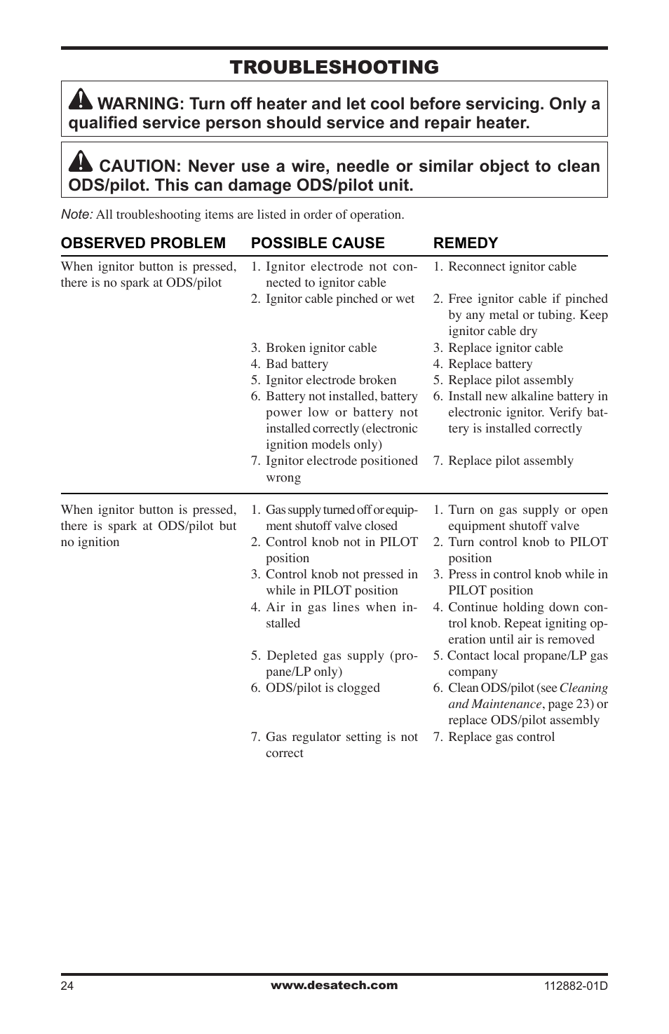 Troubleshooting | Desa VGL18NRA User Manual | Page 24 / 32