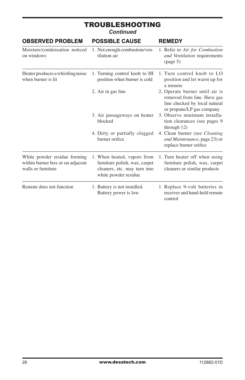 Troubleshooting | Desa VGL18NRA User Manual | Page 26 / 32