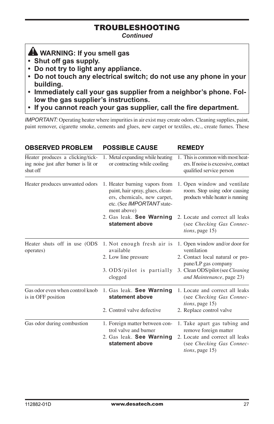 Troubleshooting | Desa VGL18NRA User Manual | Page 27 / 32