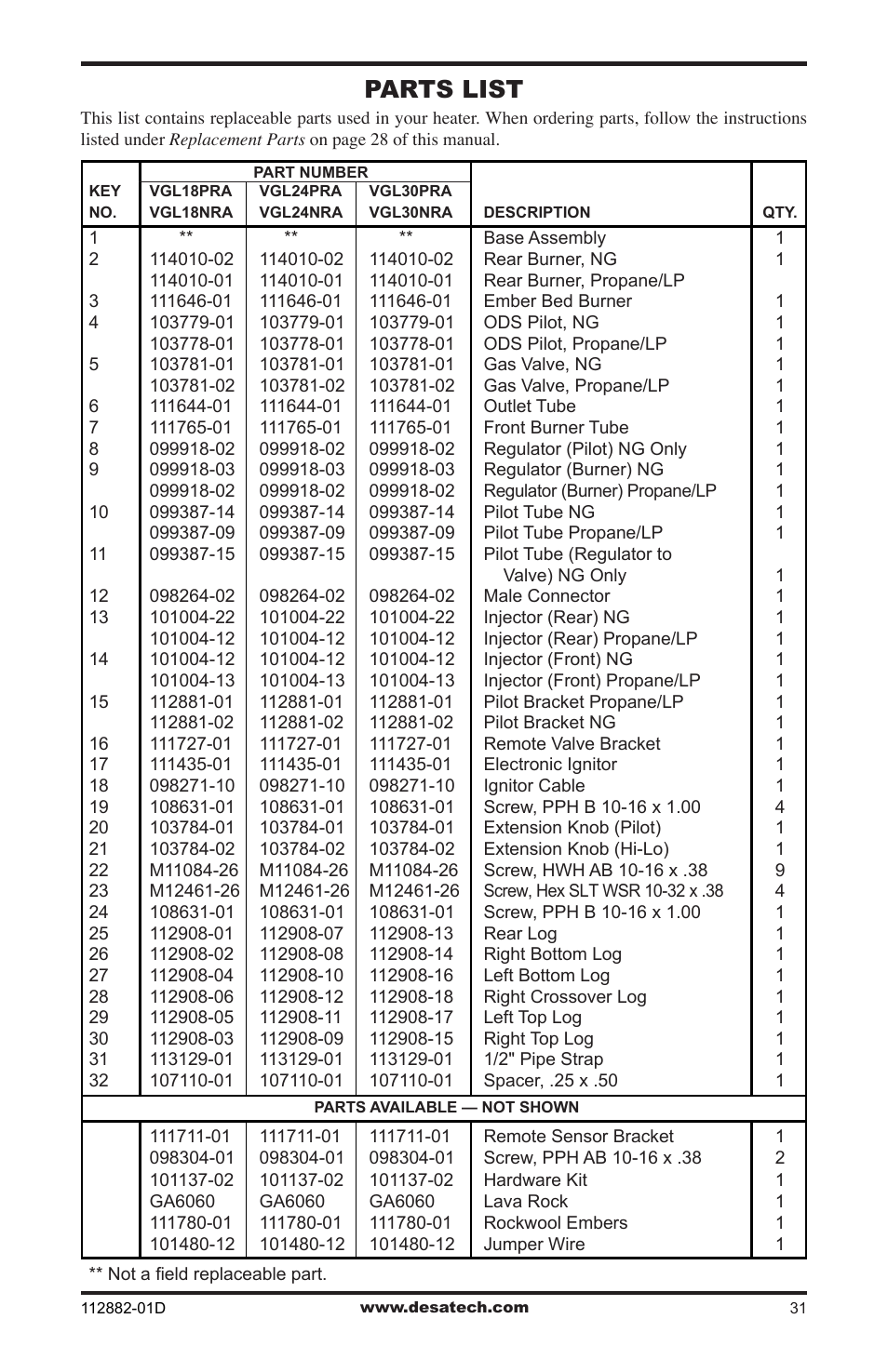 Parts list | Desa VGL18NRA User Manual | Page 31 / 32
