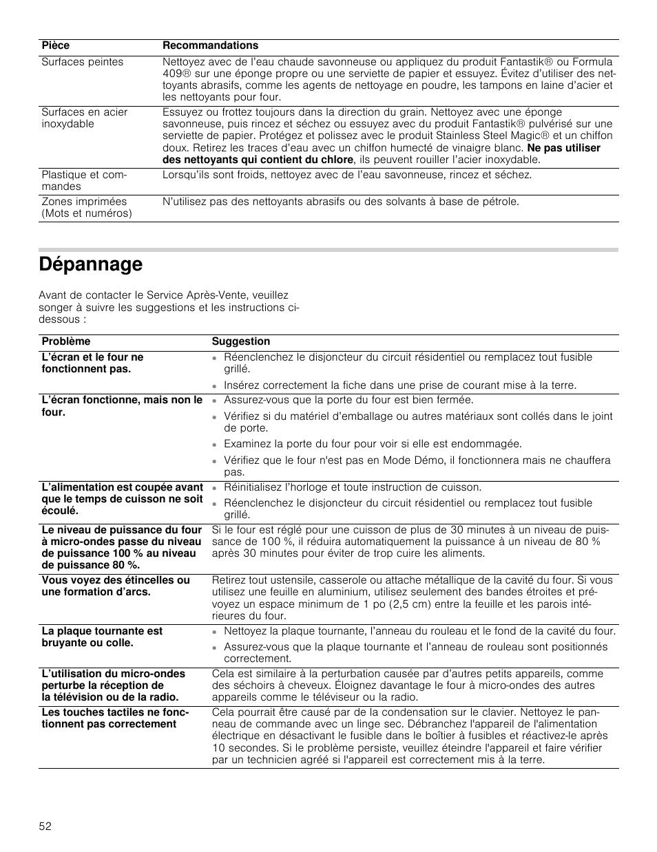 Dépannage | Thermador Masterpiece Series 30 Inch Built-In Microwave Use and Care Guide User Manual | Page 52 / 60