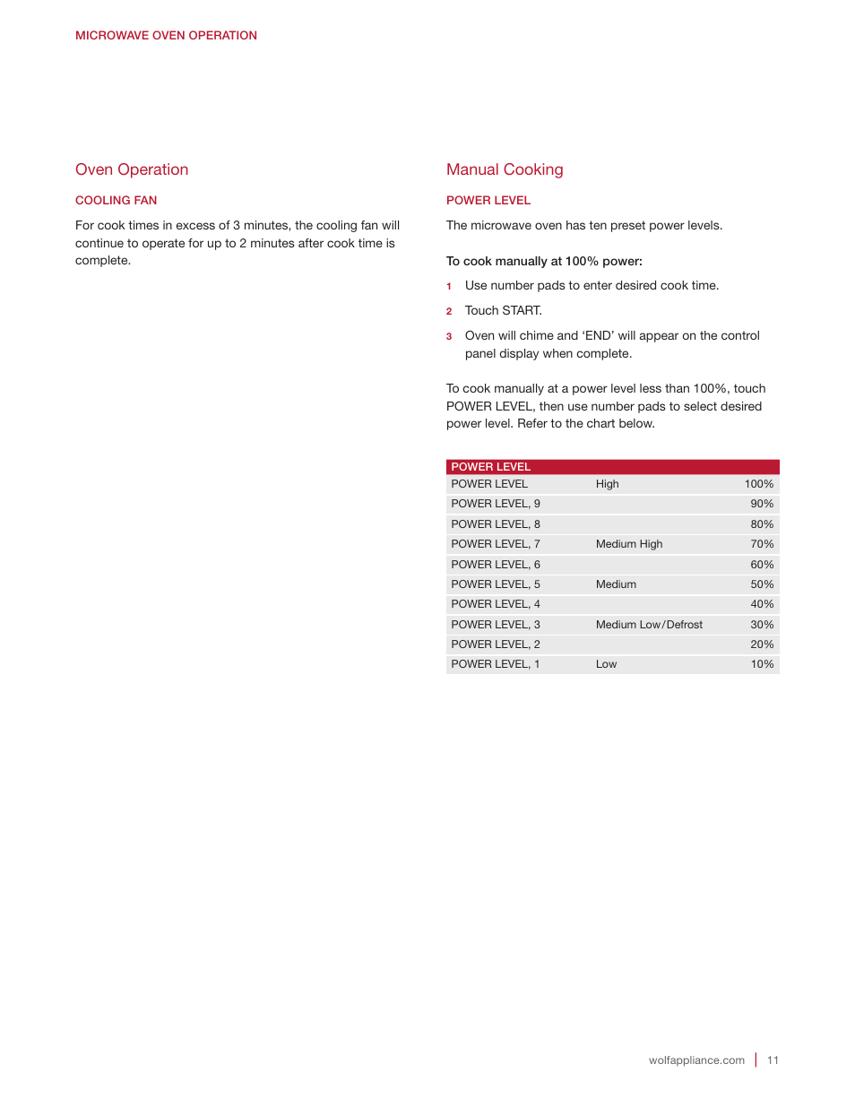 Manual cooking, Oven operation | Wolf E Series 30 Inch Built-in Microwave Oven Drop Down Door Use and Care Guide User Manual | Page 11 / 56