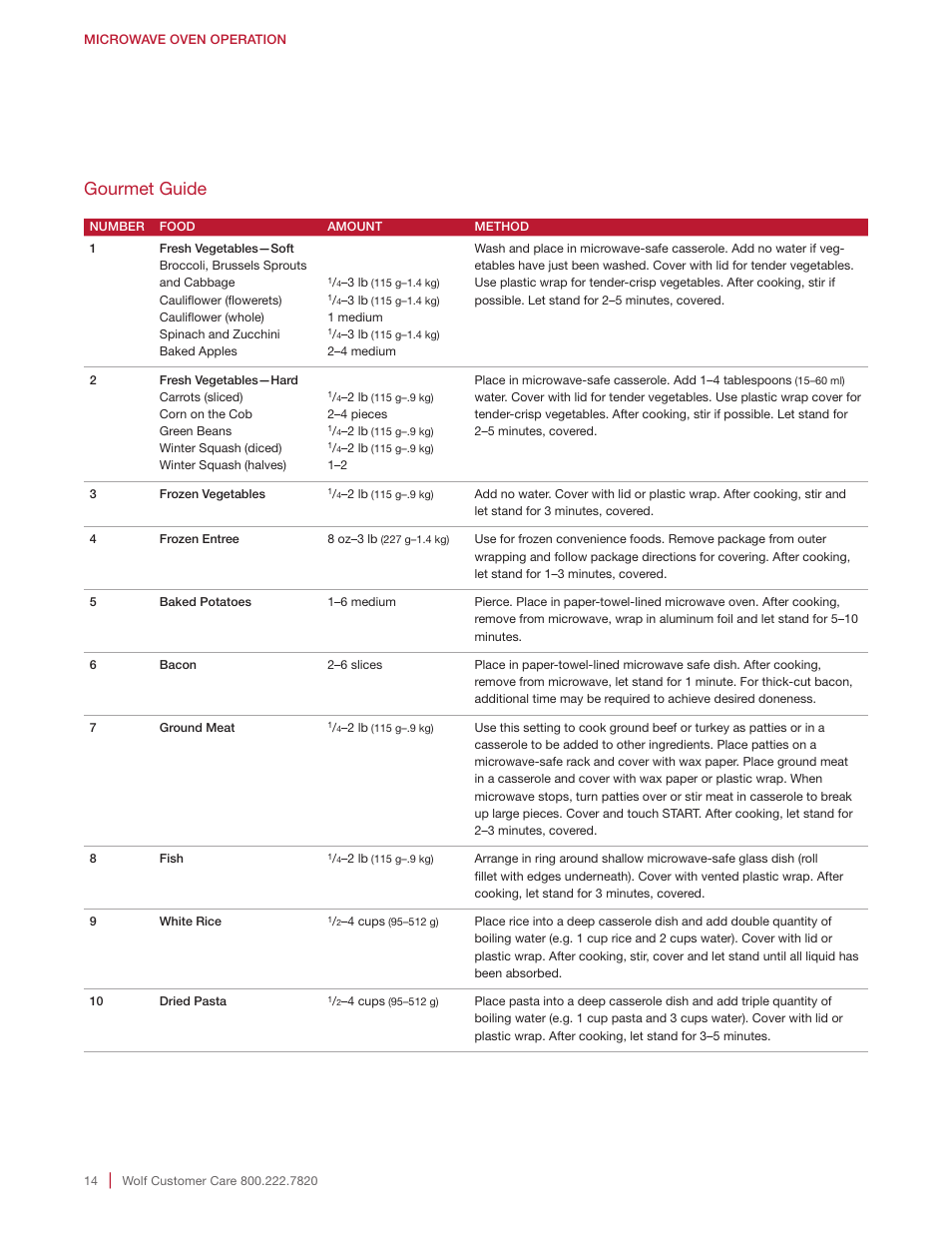 Gourmet guide | Wolf E Series 30 Inch Built-in Microwave Oven Drop Down Door Use and Care Guide User Manual | Page 14 / 56