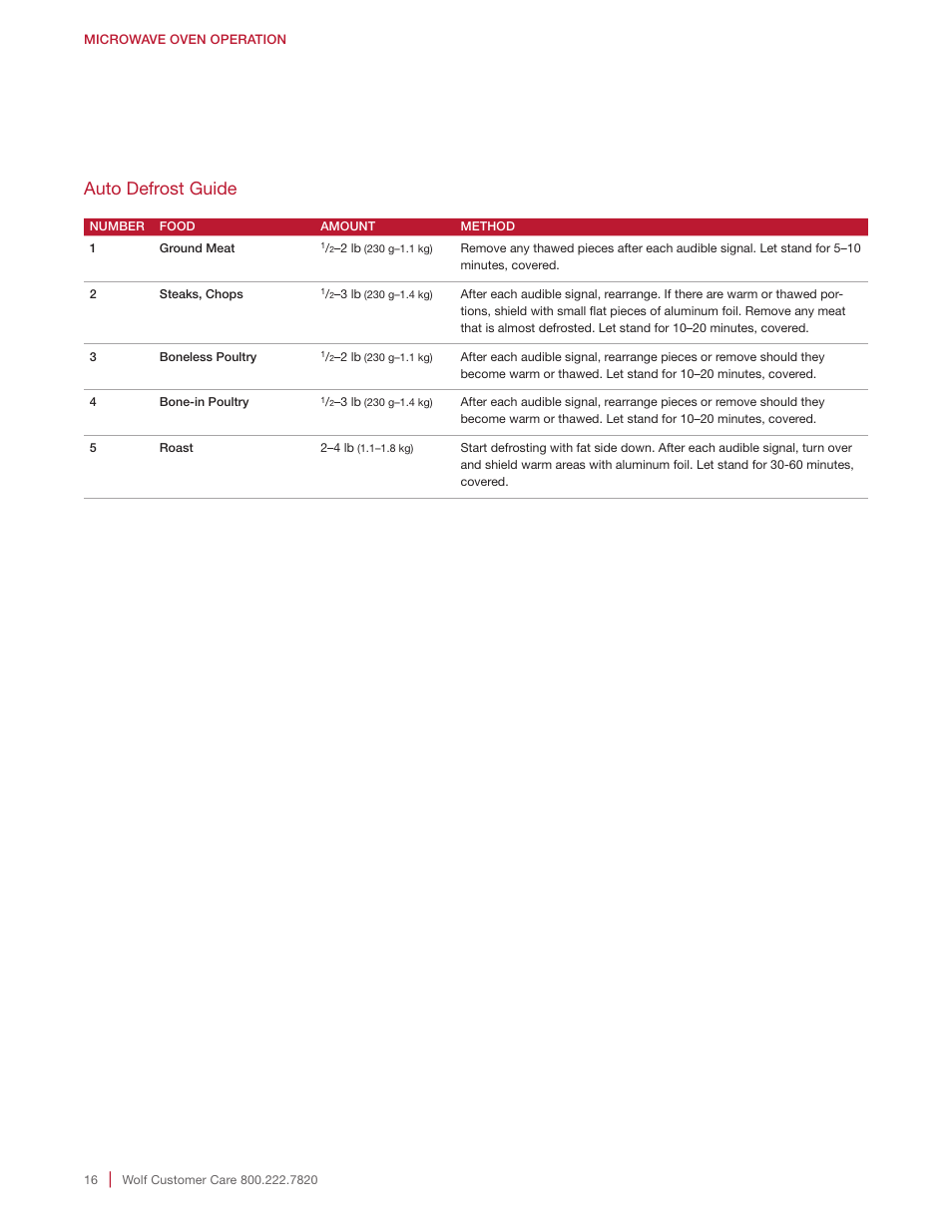 Auto defrost guide | Wolf E Series 30 Inch Built-in Microwave Oven Drop Down Door Use and Care Guide User Manual | Page 16 / 56