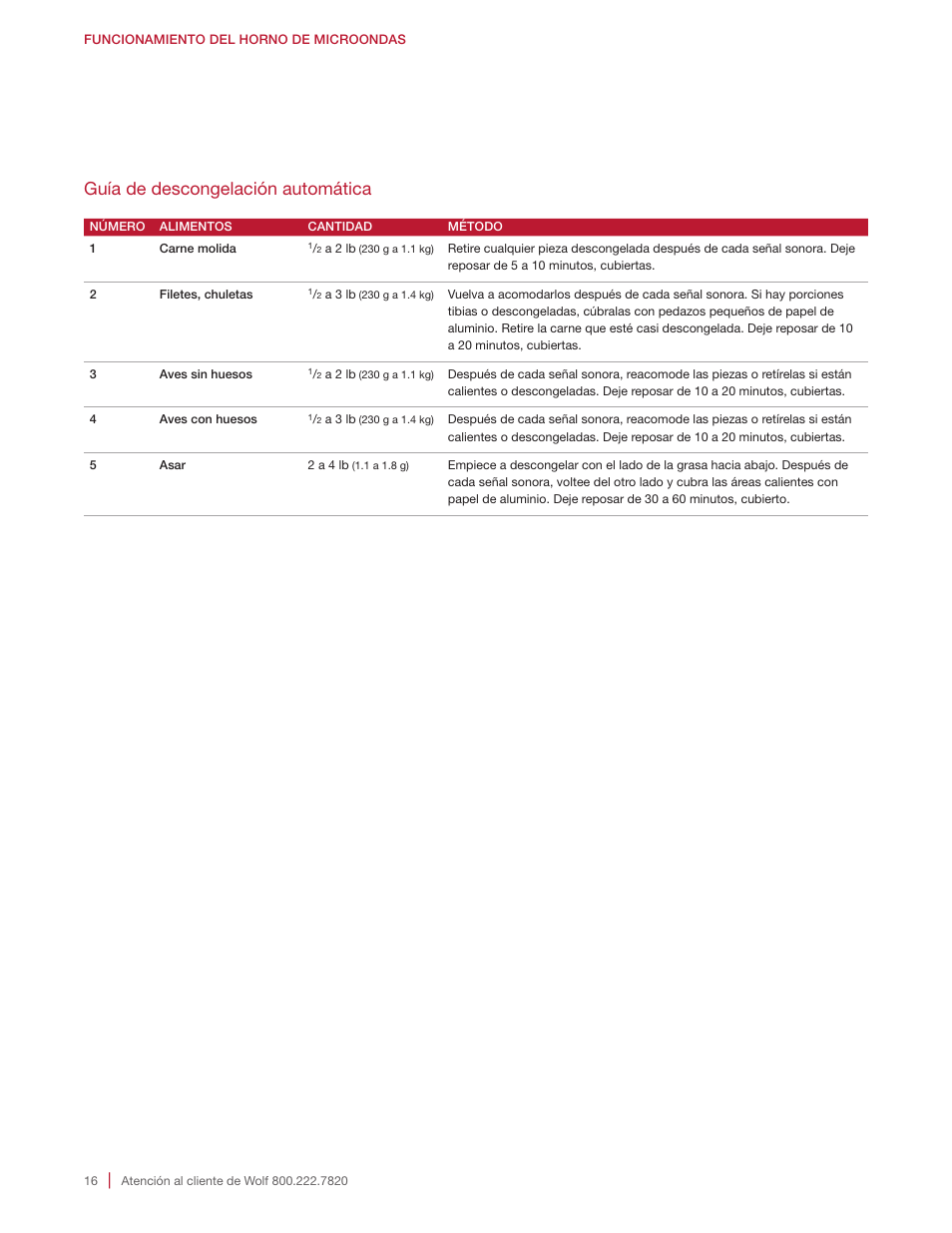 Guía de descongelación automática | Wolf E Series 30 Inch Built-in Microwave Oven Drop Down Door Use and Care Guide User Manual | Page 34 / 56