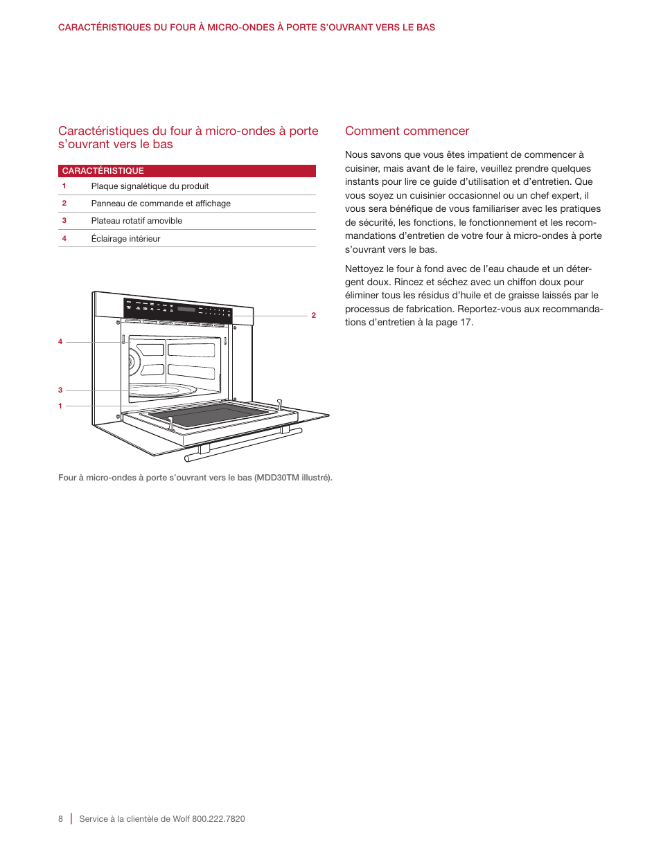 Comment commencer | Wolf E Series 30 Inch Built-in Microwave Oven Drop Down Door Use and Care Guide User Manual | Page 44 / 56