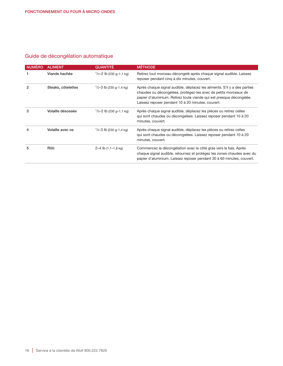 Guide de décongélation automatique | Wolf E Series 30 Inch Built-in Microwave Oven Drop Down Door Use and Care Guide User Manual | Page 52 / 56