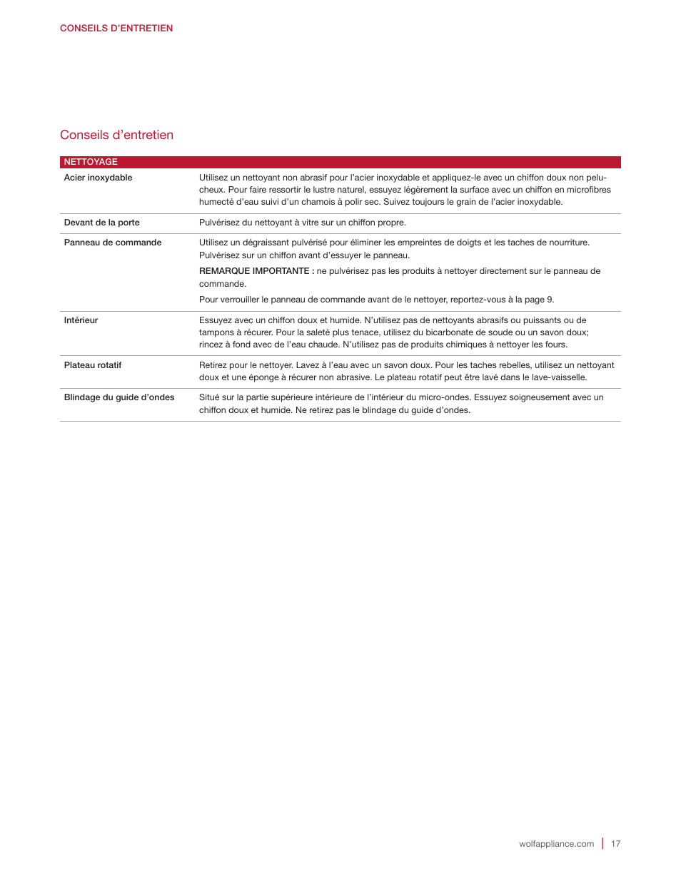 Conseils d’entretien | Wolf E Series 30 Inch Built-in Microwave Oven Drop Down Door Use and Care Guide User Manual | Page 53 / 56