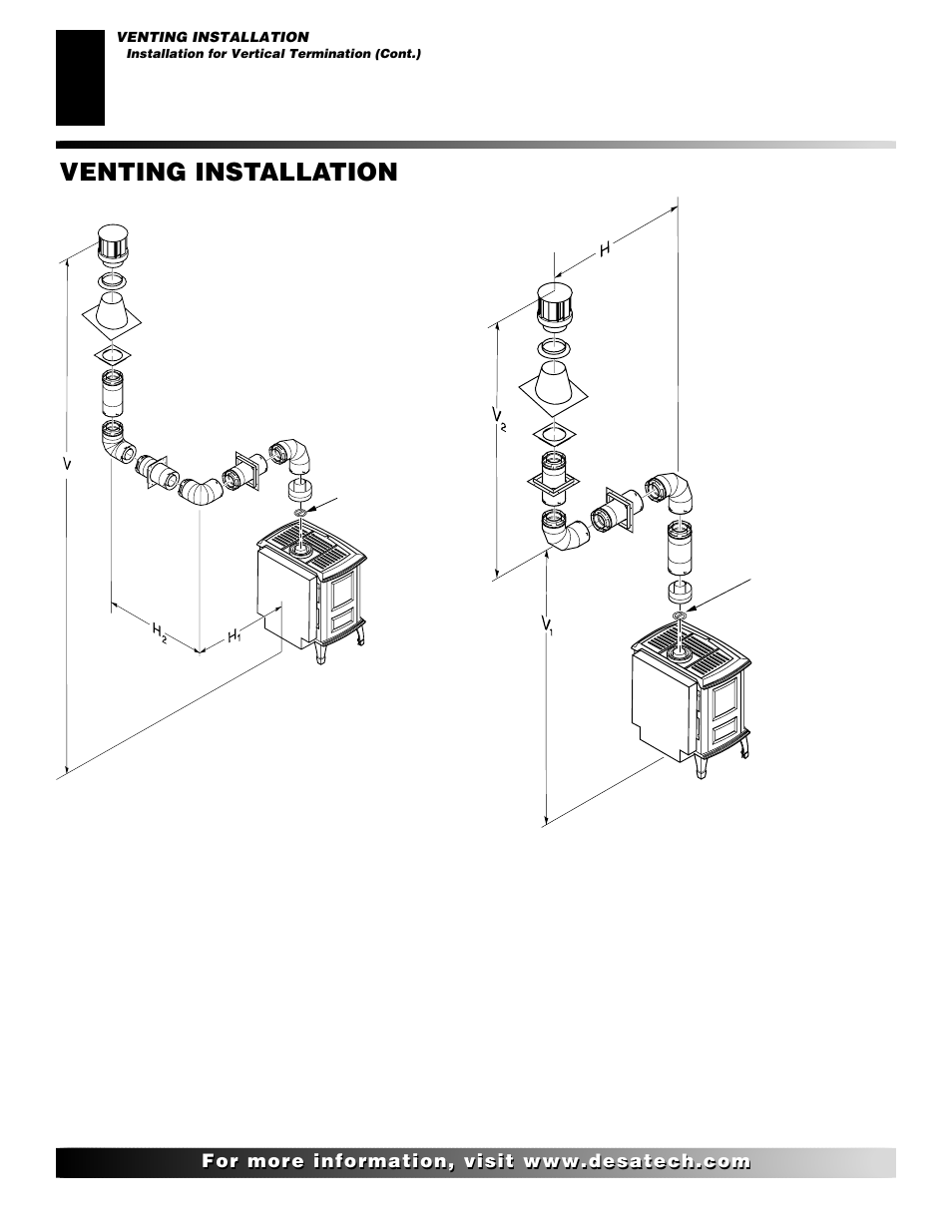 Venting installation, Continued | Desa (F)SDVBNC User Manual | Page 18 / 42