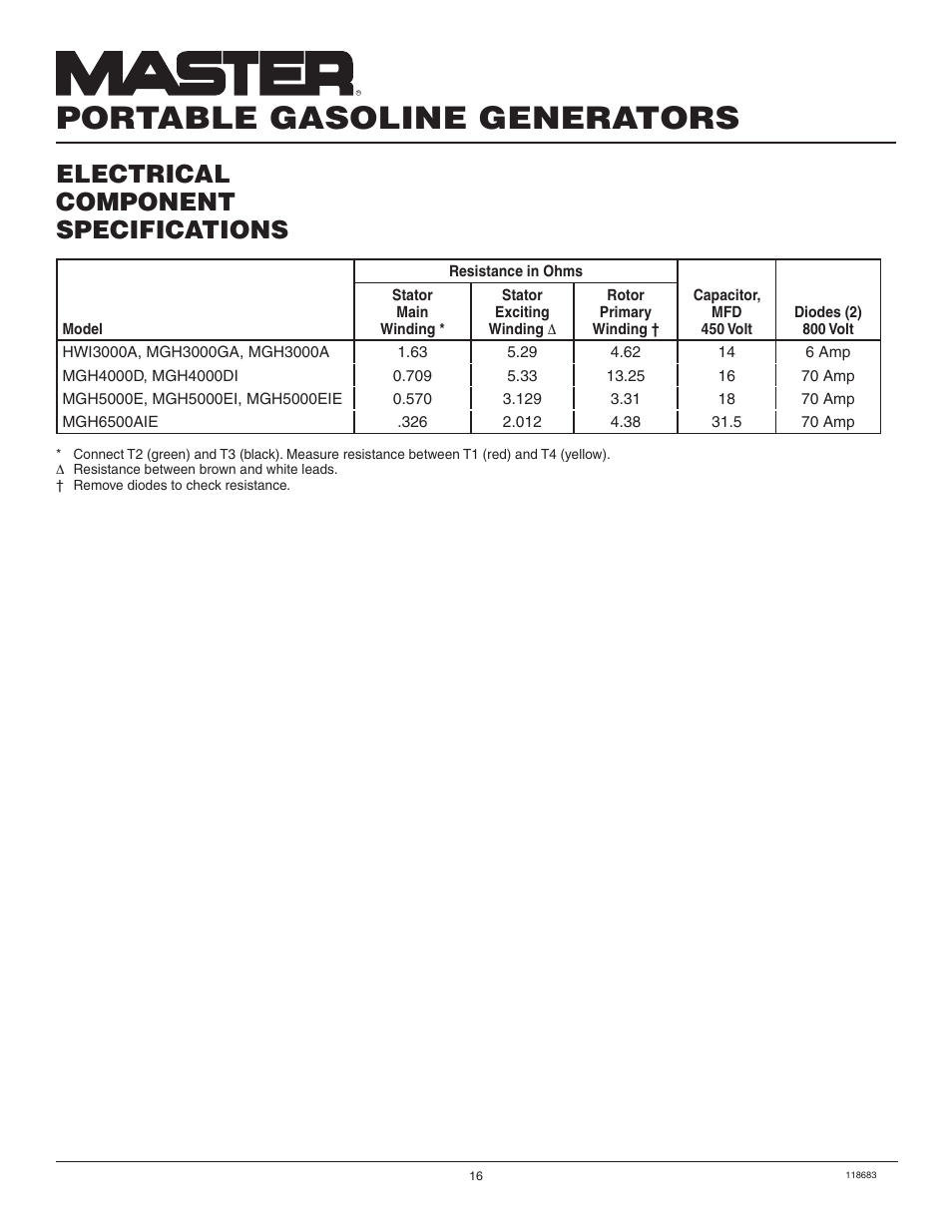 Portable gasoline generators, Electrical component specifications | Desa Hwi3000a User Manual | Page 16 / 32