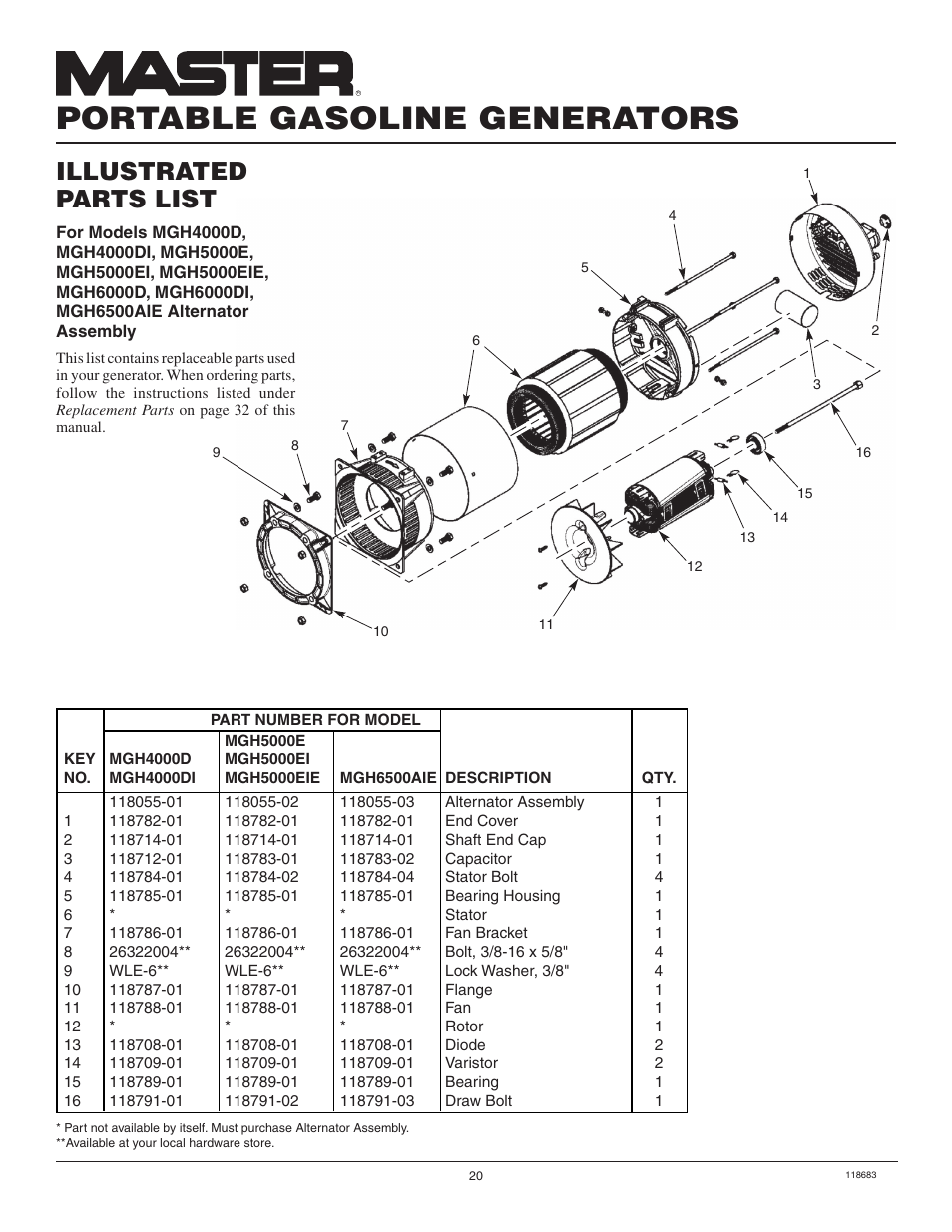 Portable gasoline generators, Illustrated parts list | Desa Hwi3000a User Manual | Page 20 / 32