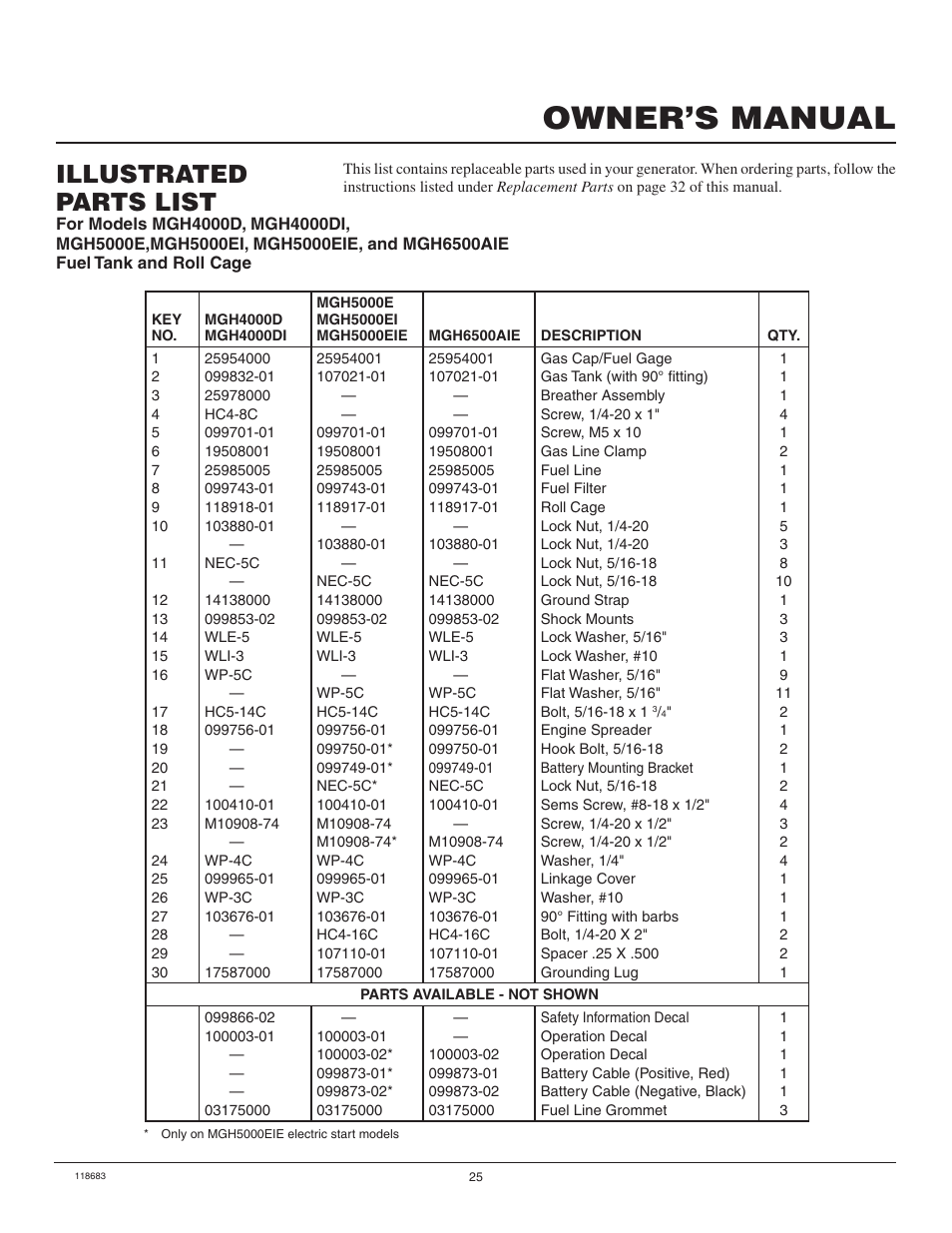 Owner’s manual, Illustrated parts list | Desa Hwi3000a User Manual | Page 25 / 32