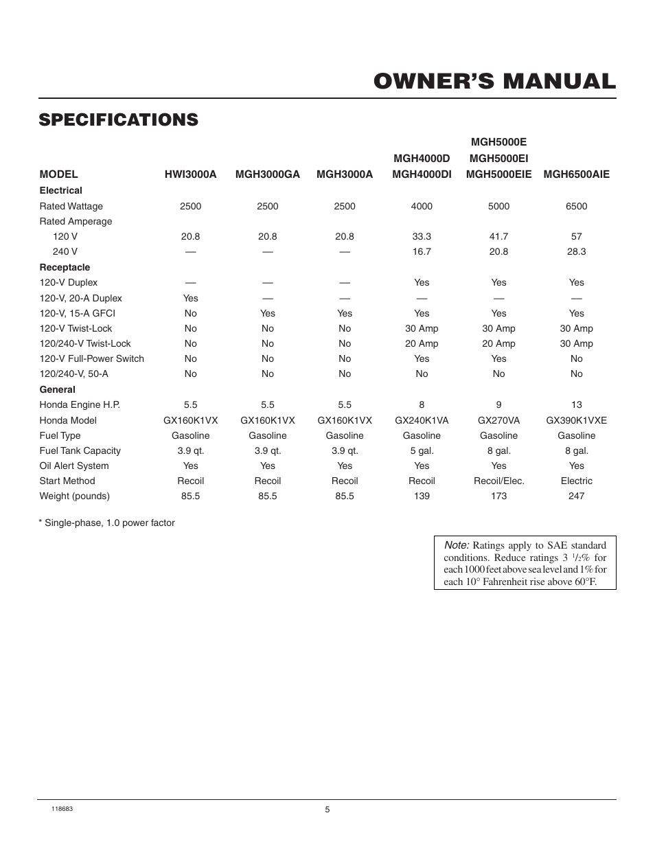 Owner’s manual, Specifications | Desa Hwi3000a User Manual | Page 5 / 32