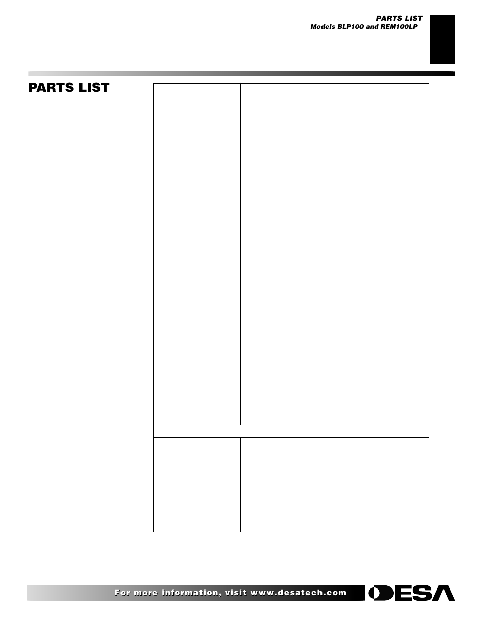 Parts list | Desa BLP100 User Manual | Page 11 / 16