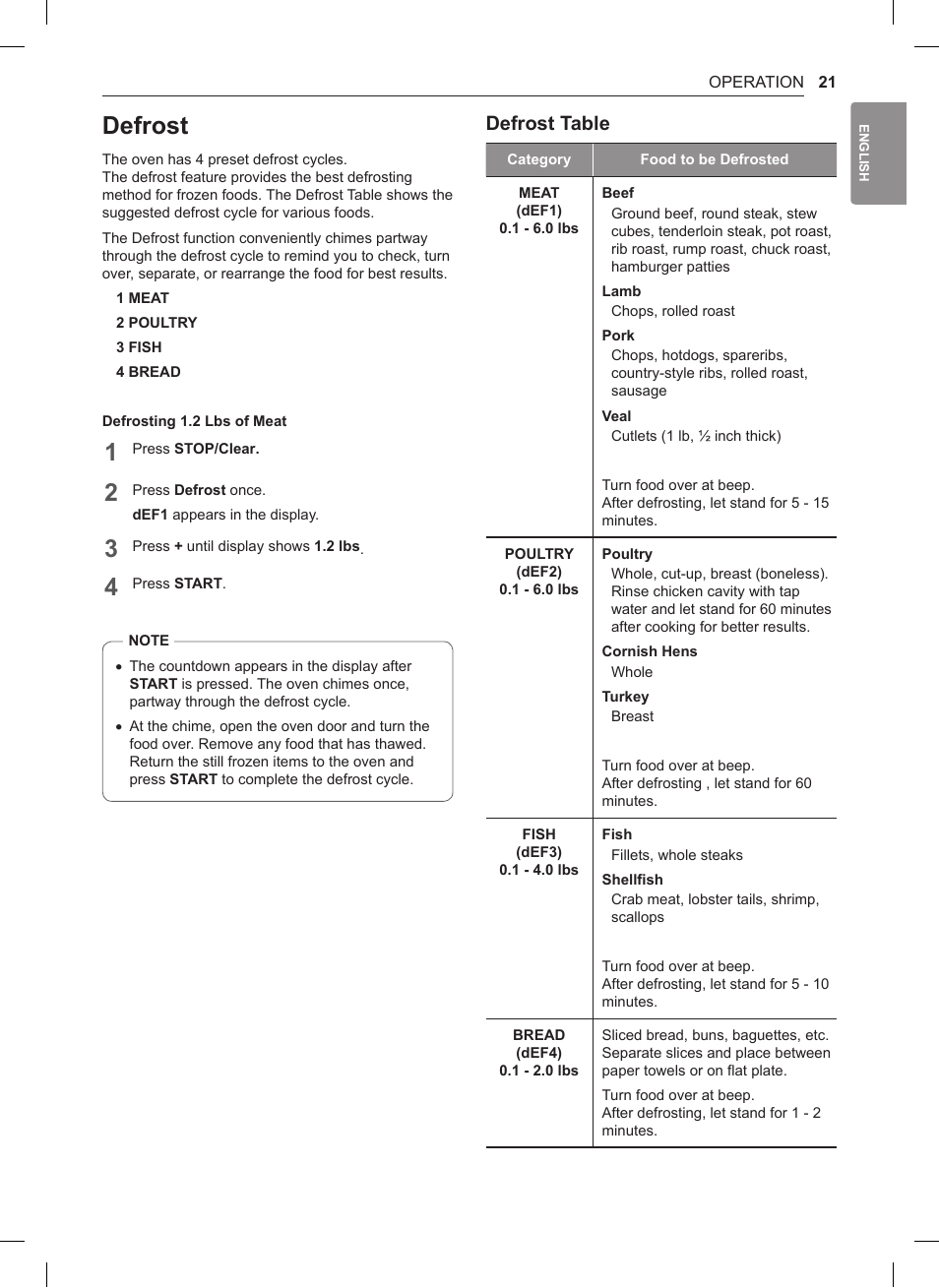 Defrost, Defrost table | LG 0.9 cu. ft. Countertop Microwave User Manual User Manual | Page 21 / 60