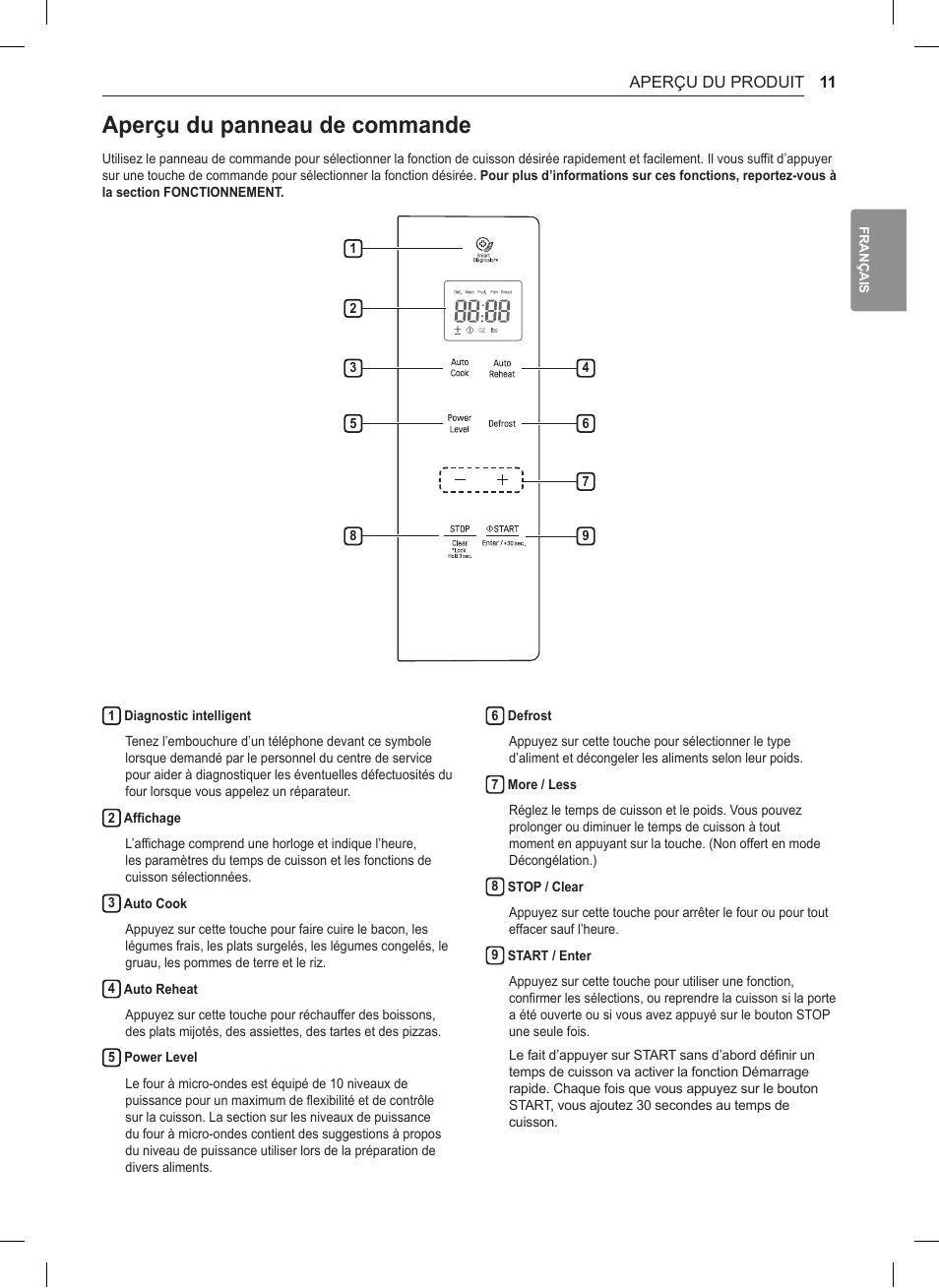 Aperçu du panneau de commande | LG 0.9 cu. ft. Countertop Microwave User Manual User Manual | Page 41 / 60