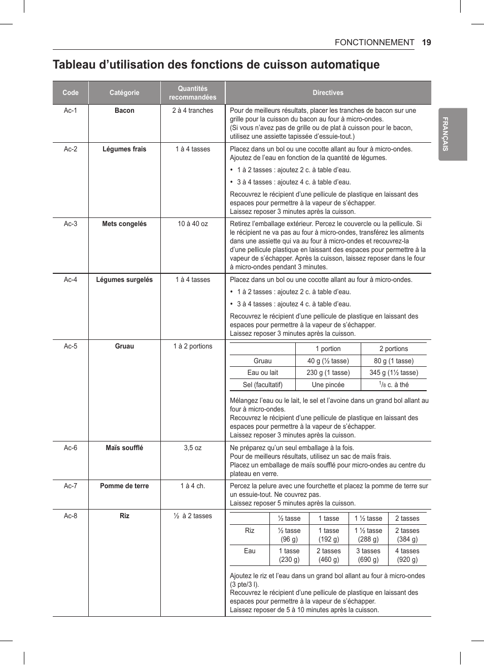 LG 0.9 cu. ft. Countertop Microwave User Manual User Manual | Page 49 / 60