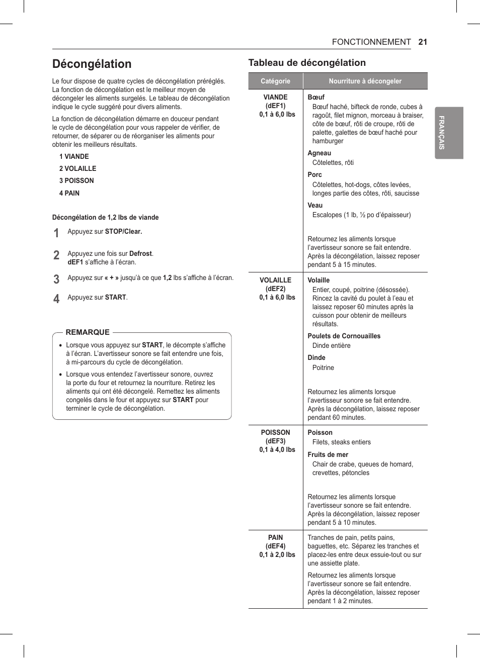 Décongélation, Tableau de décongélation | LG 0.9 cu. ft. Countertop Microwave User Manual User Manual | Page 51 / 60