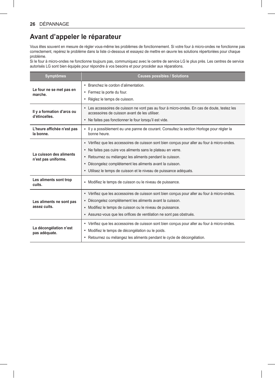 Avant d’appeler le réparateur | LG 0.9 cu. ft. Countertop Microwave User Manual User Manual | Page 56 / 60